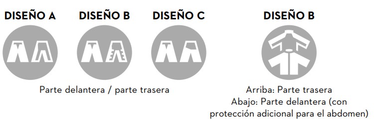 Tabla ropa anticorte ropa Stihl